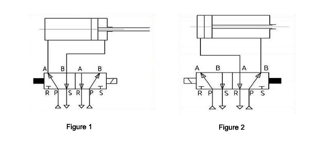 2-position 5-way double solenoid valve for the double-action air cylinder