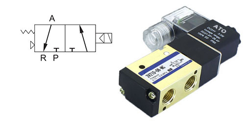 3-way solenoid valve inlet and outlet