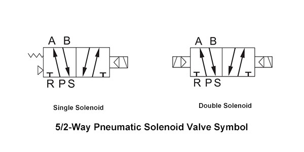 5-way pneumatic solenoid valve symbol
