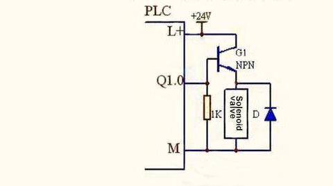 PLC controlling solenoid valve follower form