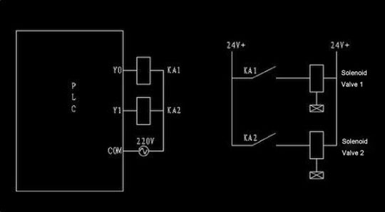 PLC relay and solenoid valve wiring