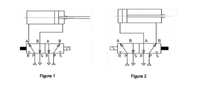 2-position 5-way double solenoid valve for the double-action air cylinder 2-position 5-way double solenoid valve for the double-action air cylinder