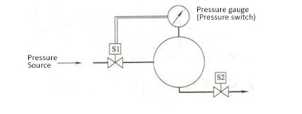 solenoid valve control pressure