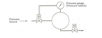 solenoid valve control pressure solenoid valve control pressure